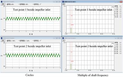 Analysis of Centroid Trajectory Characteristics of Axial-Flow Pump Impeller Under Hydraulic Excitation